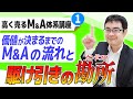 高く売るM&A体系講座＃１ 価格が決まる流れと駆け引きの勘所を公認会計士が解説