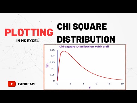 Plotting Chi-Square Distribution Using MS Excel