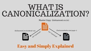 What is Canonical Tag | What is Canonicalization | Easy Method