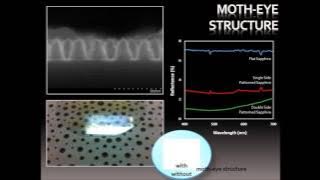 Imprinted Moth-Eye Antireflection Structure