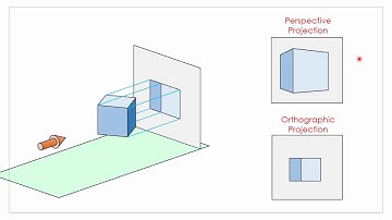 Orthographic Projection 1