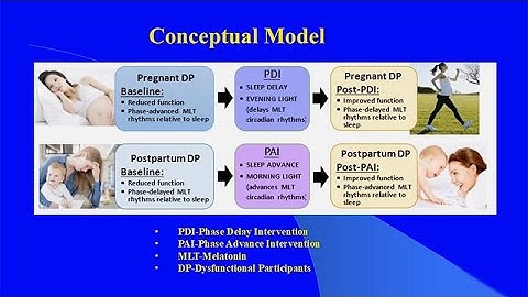 Altered States of the Human Mind: Peripartum Depression