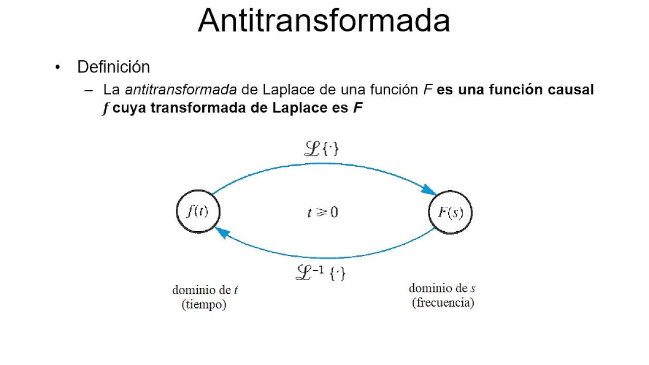 13 2 Transformada de Laplace antitransformada y solución de EDOs YouTube