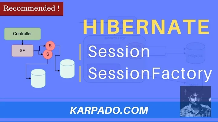 Hibernate Session and Session Factory Simplified | with Example | Easy Explanation from Karpado.com