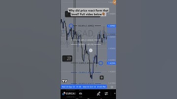The Easiest Fibonacci Trading Strategy for Beginner Trader #trading #forex #fibonacci #howtotrade
