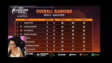 Nodwin Lan Event BGMI Points Table || BGMI Lan Event Overall Standing Week 3 Day 1 || Soul ESports