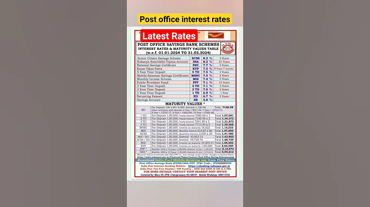 Post Office Saving Schemes interest rates and maturity values Table from 01/01/2024 to 31/03/2024