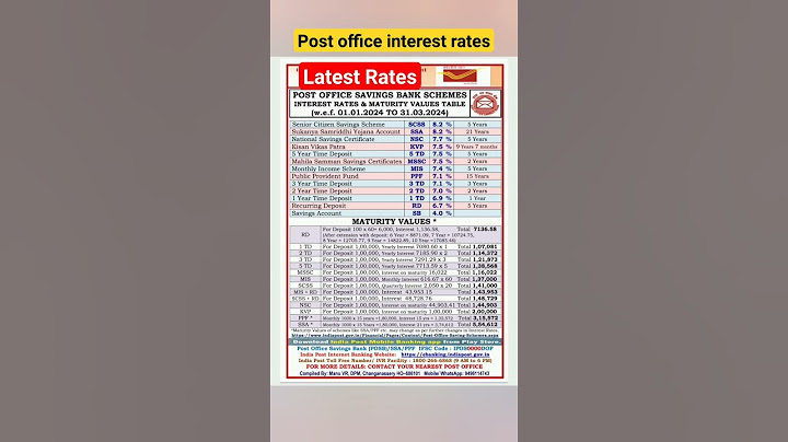 Post Office Saving Schemes interest rates and maturity values Table from 01/01/2024 to 31/03/2024