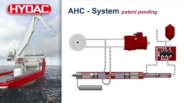 Hydac HeaveCom New Active Heave Compensation System