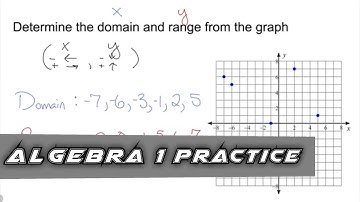 Algebra 1 Practice - Domain and Range from a Graph of Ordered Pairs