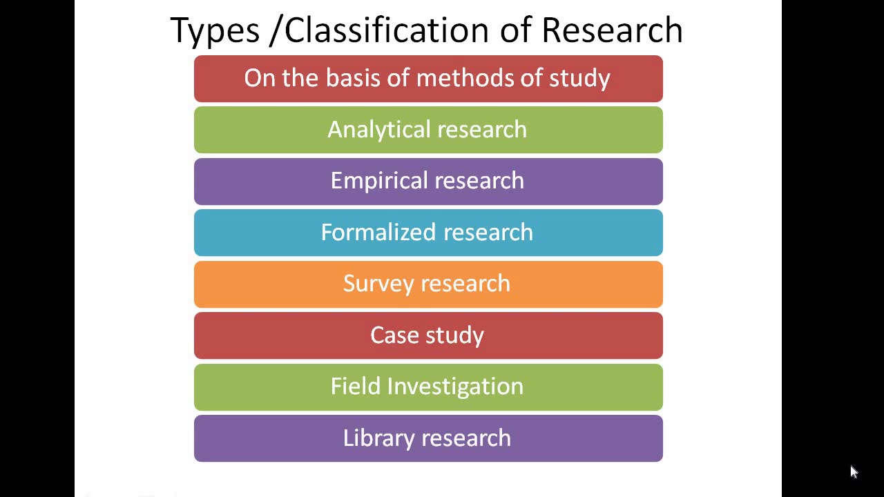 research methodology meaning in tamil