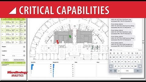 MicroStrategy Real-time Analytics
