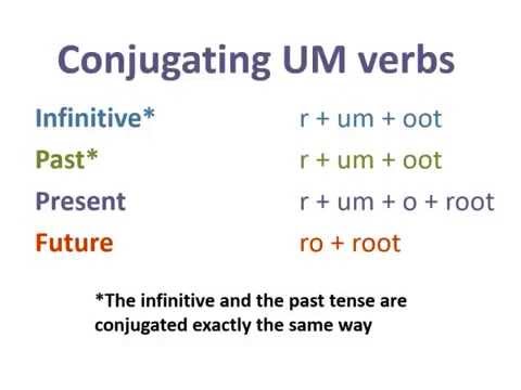 Conjugating Tagalog Um Verbs - YouTube