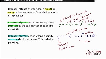 Understanding Exponential Growth and Decay: F-IF.8b
