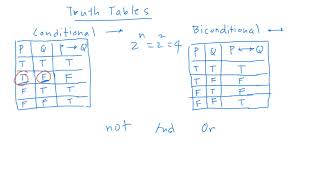 Logic: Truth Tables for Conditional and Biconditional Statements