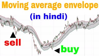 moving average envelope indicator in hindi - share market - trading chanakya