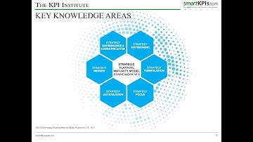 Conducting a Strategic Planning Audit