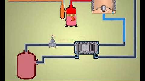 LINDE LIQUEFACTION PROCESS