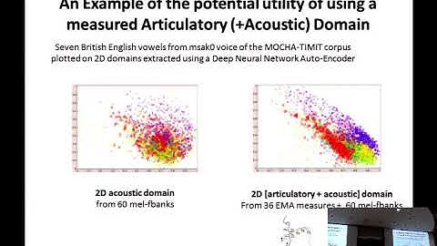 Speech Production Features for Deep Neural Network Acoustic Modeling -- Leonardo Badino 2015