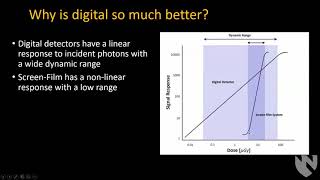 Radiography 1