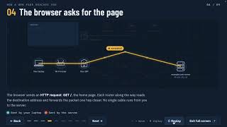 How the Internet Delivers a Web Page (Animated Explanation)