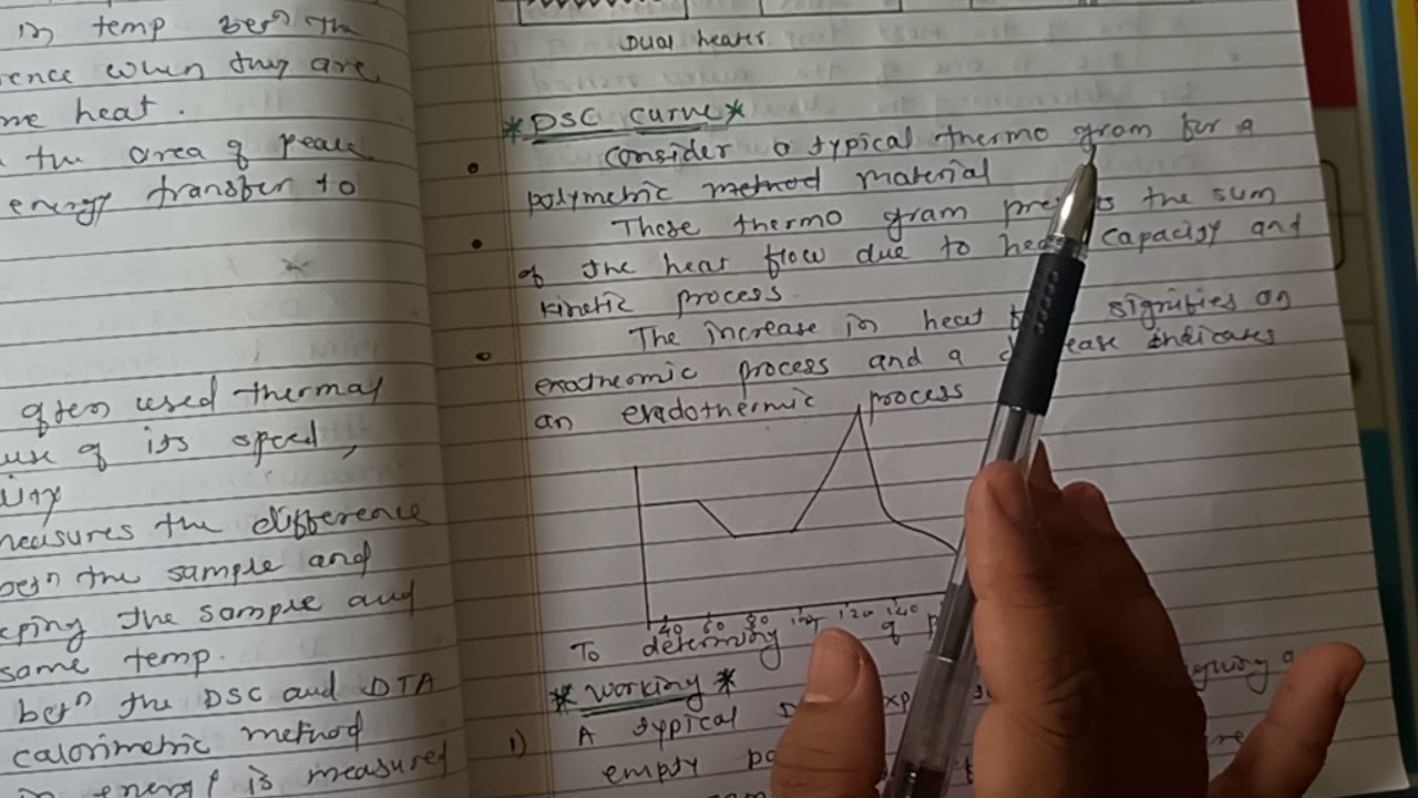 Differential scanning calorimetry