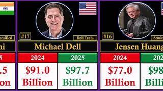 World's Top 50 Most Richest People Comparison 2024-2025 | Global Rank ASMR