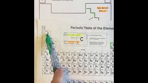 Notes: Using Periodic Table to Quickly Determine Bond Type