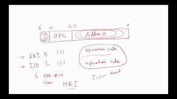 Computer System Architecture Chapter 5 - Computer Instructions