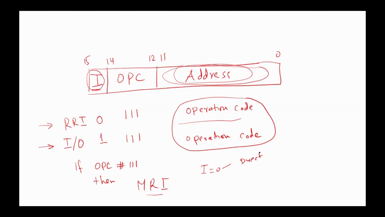 Computer System Architecture Chapter 5 - Computer Instructions - YouTube