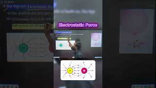 electrostatic force विद्युत बल #physics #electrostatics #