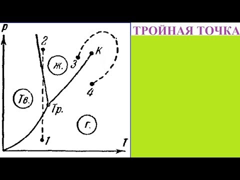 ТРОЙНАЯ ТОЧКА