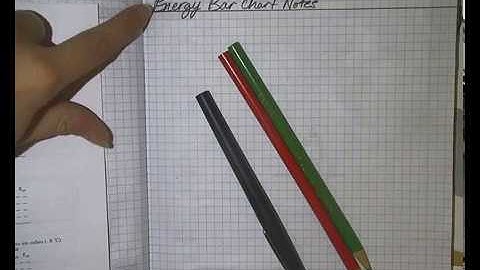 Energy Bar Charts (Part 1)