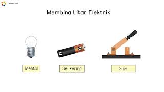 SAINS  TAHUN  2   MEMBINA LITAR ELEKTRIK