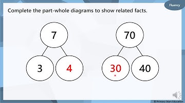 Key Stage 1 Maths Week 4 - Lesson 4 addition and subtraction