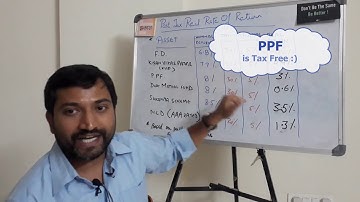 What is Your Real Rate of Return - Video;  Be a smart investor!