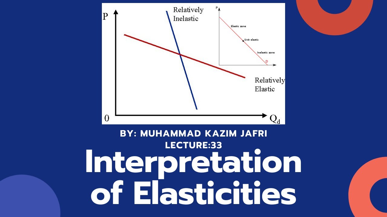 Arc Elasticity vs Point Elasticity Interpretation of Elasticity YouTube