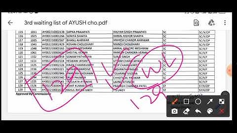 MP CHO ( COMMUNITY HEALTH OFFICER ) -  WAITING CANDIDATES LIST जारी - LIST में अपना नाम देखो