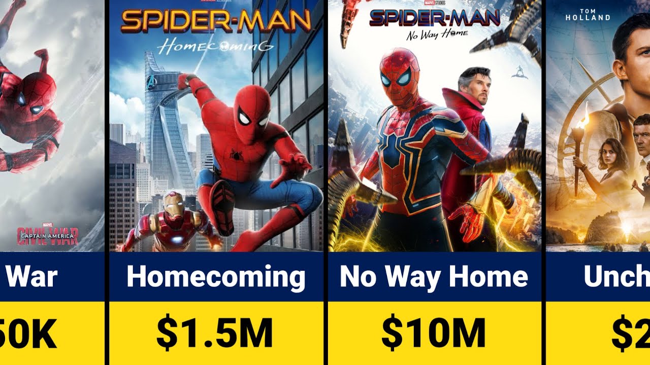 Tom Holland Salary Per Movie 💰| Spider-Man: Brand New Day