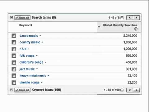 A Music Business Plan For The Independent Musician