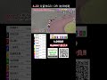 久留米G3初日特選!! 最近の松浦を見てると買えない!?