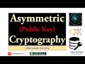Master Asymmetric Cryptography (Public-Key Encryption) with Arfan Shahzad 🔐