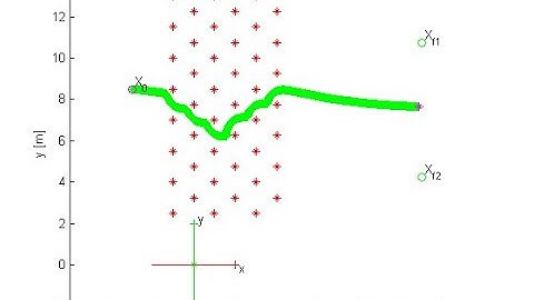 Quadcopter trajectory control with obstacle navigation