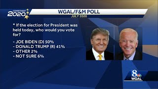 If presidential election were held today, who would win Pennsylvania?