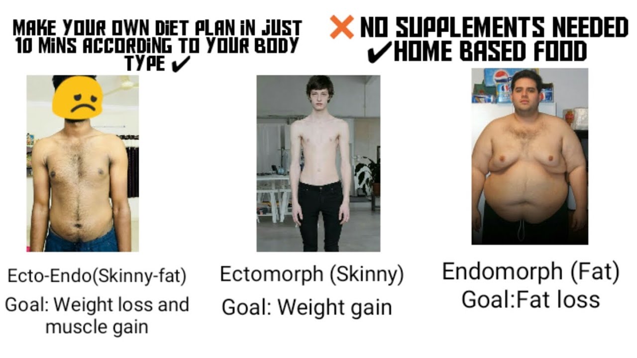 Make Your Own Diet Plan In Just 10 Mins Home Based Diet Plan Under 