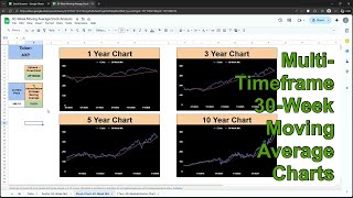 Multi-Timeframe 30 Week Moving Average Charts