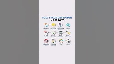 🎯 200-Day Full Stack Developer 🤩Roadmap 2025 [FULL GUIDE] I #fullstack #webdevelopment #webdesign