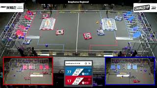 Qualification 63 - 2023 Bosphorus Regional