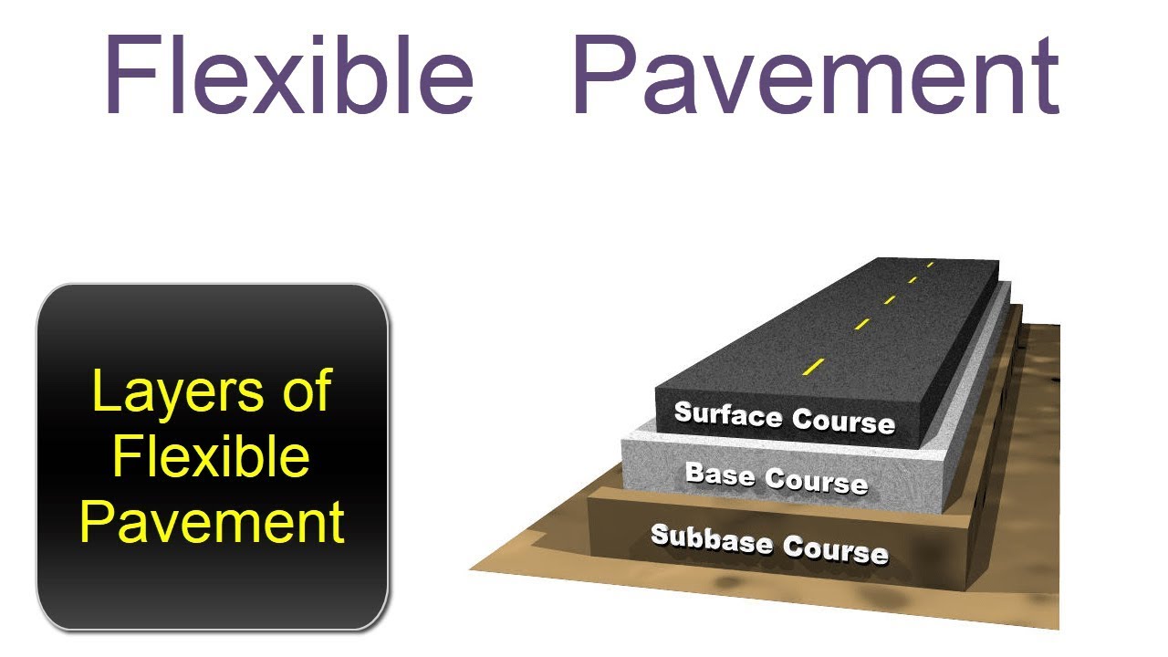 Flexible Pavement Layers of Flexible Pavement YouTube