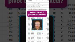 How to Create a Pivot Table in Excel